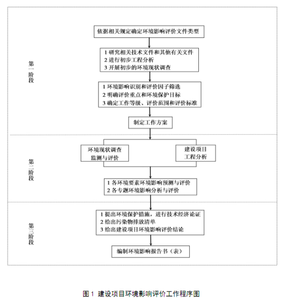 懷化環(huán)誠環(huán)保飲用水源設(shè)計(jì)規(guī)劃,懷化環(huán)誠環(huán)保水資源認(rèn)證